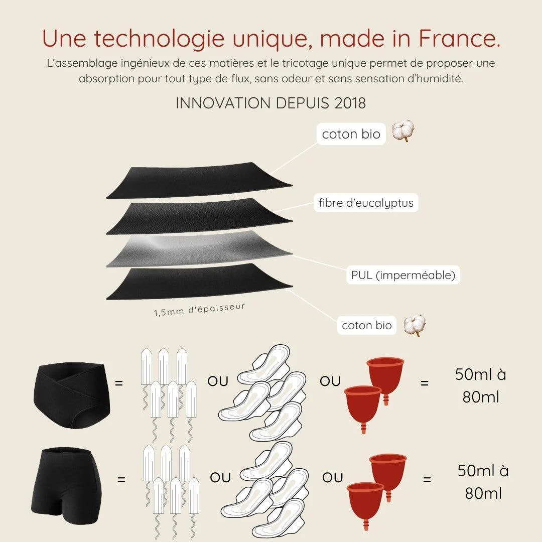 Pack menstruel Sécurité - Image 6
